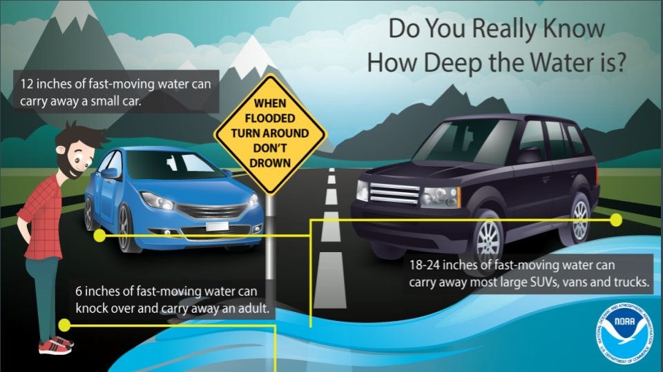 Flash Flood Graphic