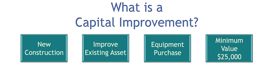 What-is-Capital-Improvement